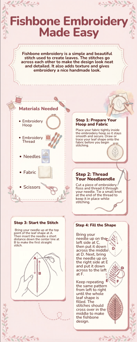 Infographic created by Worokia Juwara using Canva. 